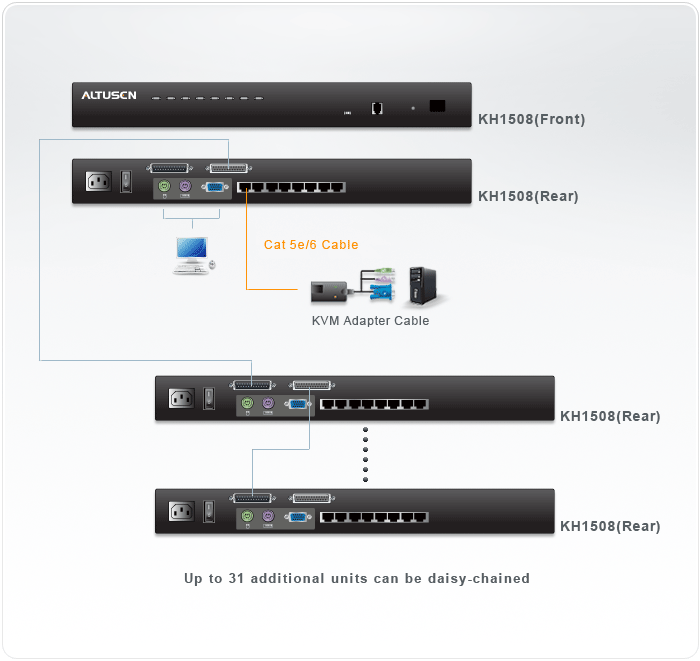 8-Port  Cat 5 High-Density KVM Switch — изглед 4