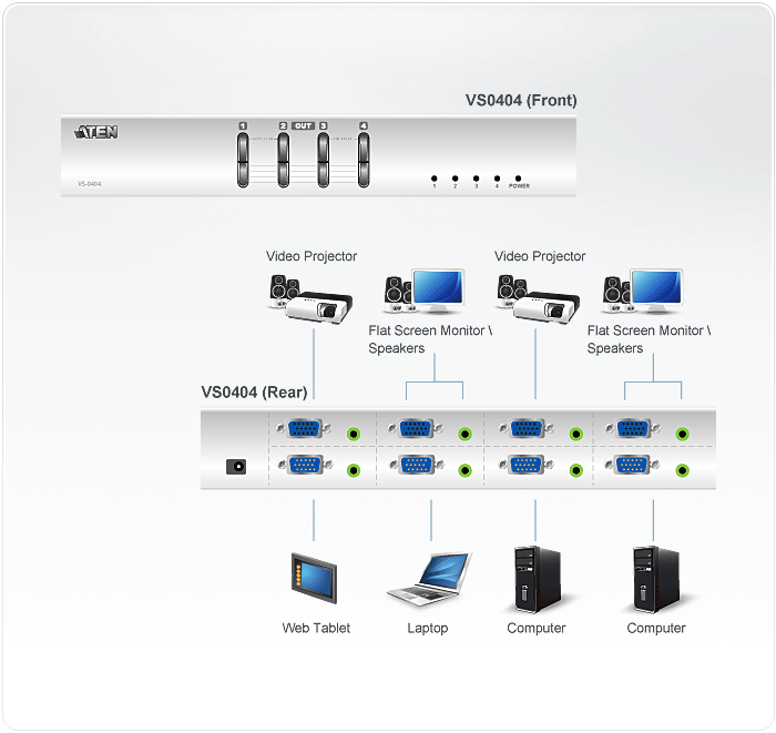 4-Port Video Matrix Switch ( 4 inputs 4 outputs) — изглед 4