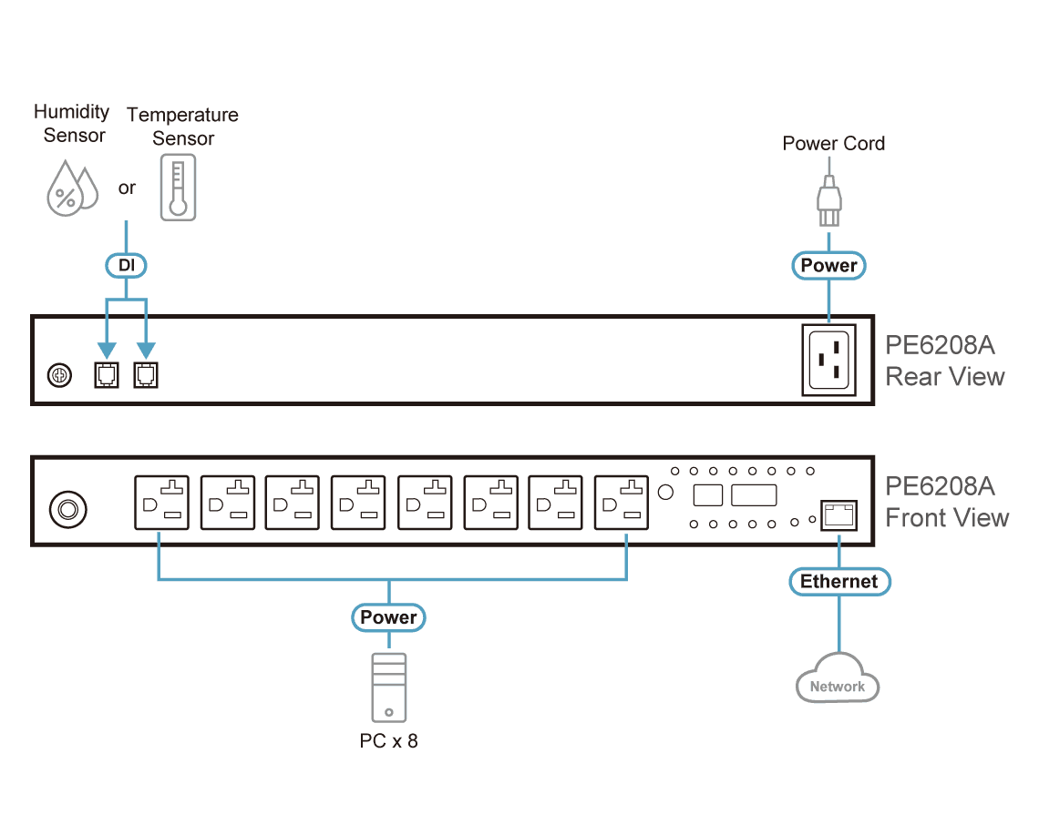 20A/16A 8-Outlet 1U Metered & Switched eco PDU — view 8