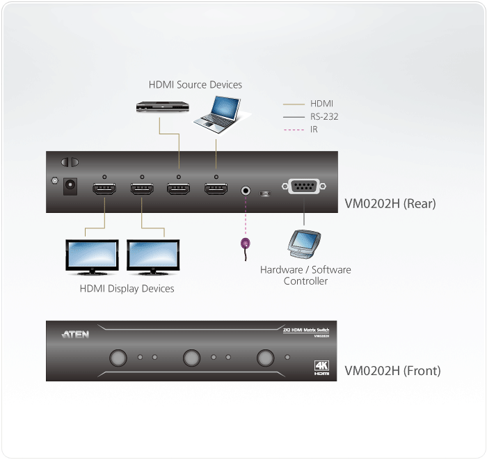 2x2 4K HDMI Matrix Switch — изглед 4