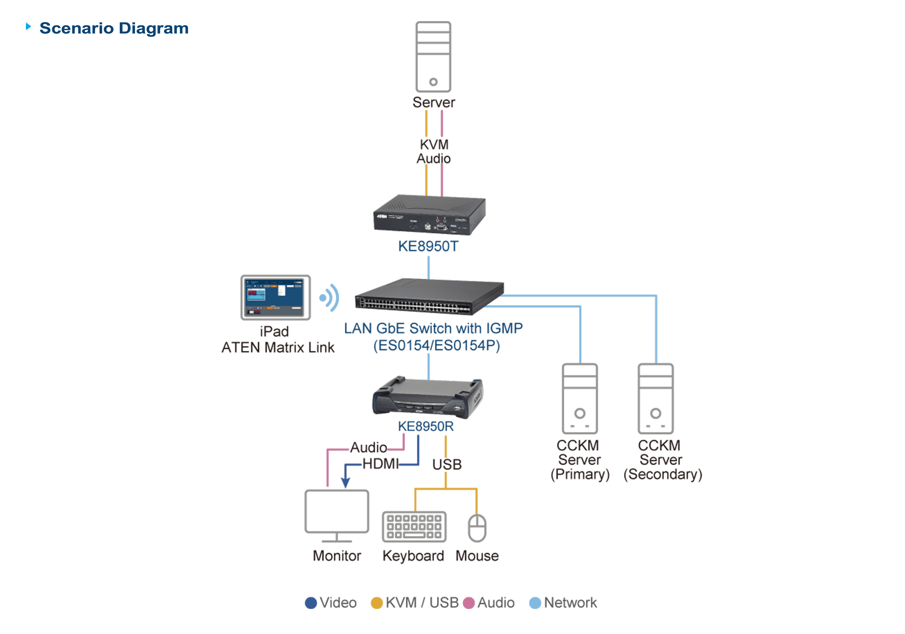 4K HDMI Single Display KVM over IP Extender — изглед 9