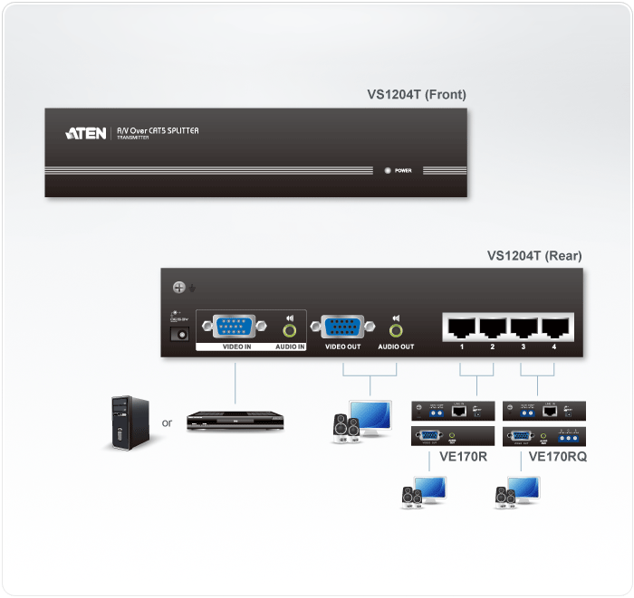 4-Port VGA/Audio Cat 5 Splitter — изглед 4