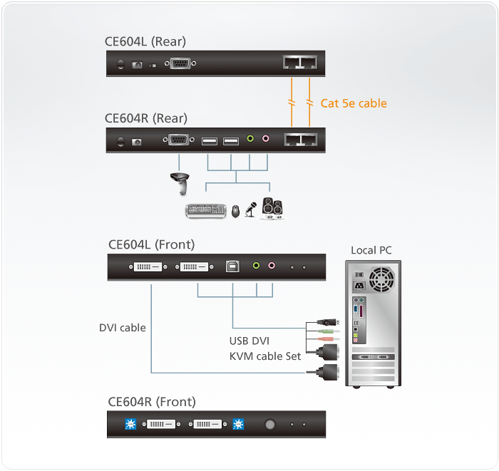 USB DVI Dual View Cat 5 KVM Extender (1024 x 768@60m) — изглед 4