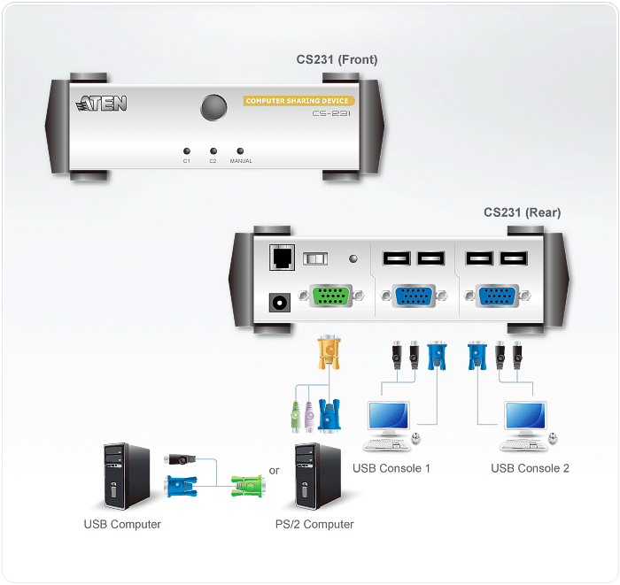 USB VGA Computer Sharing Device — view 4