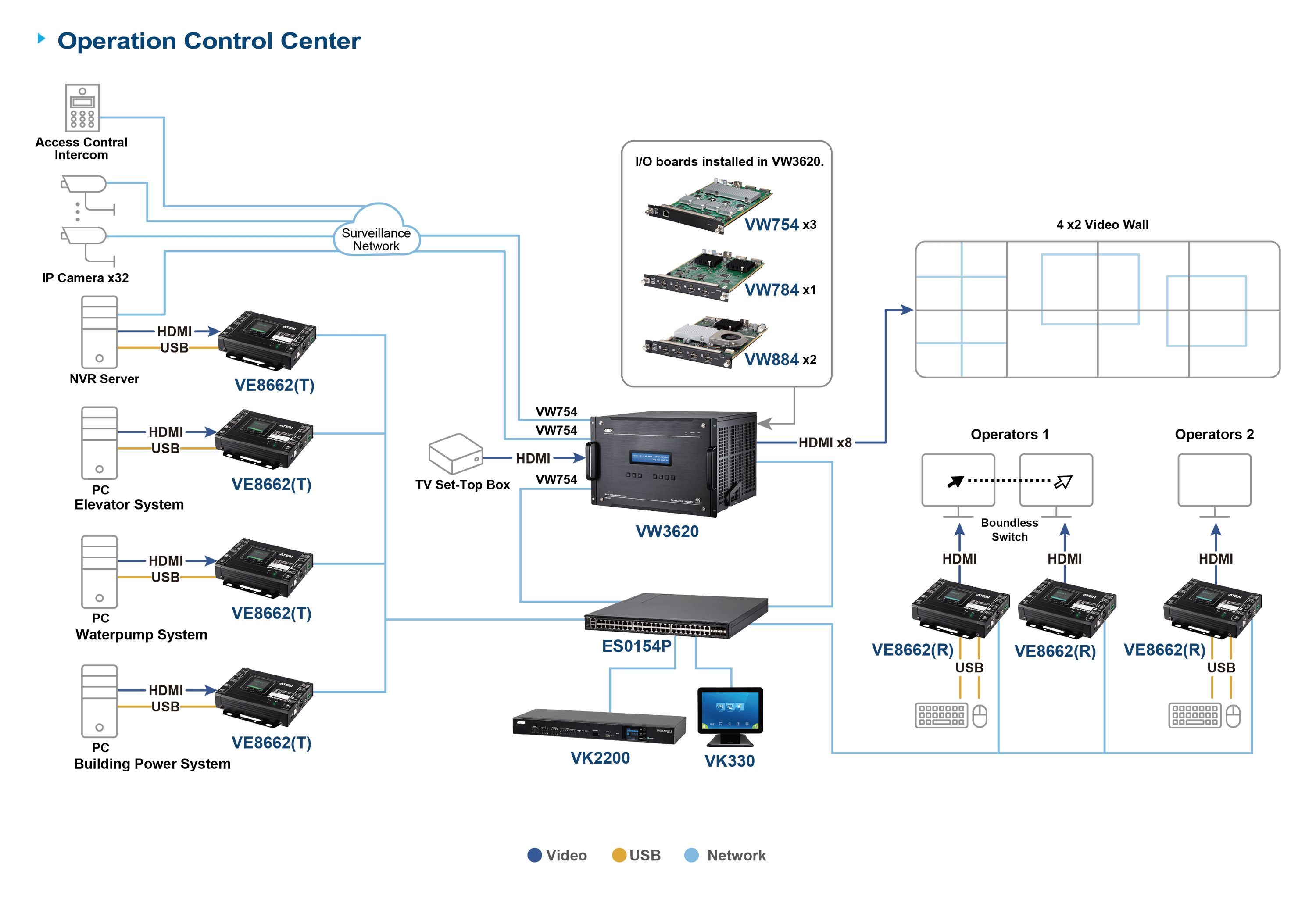 36 x 20 Modular Video Wall Processor — изглед 6
