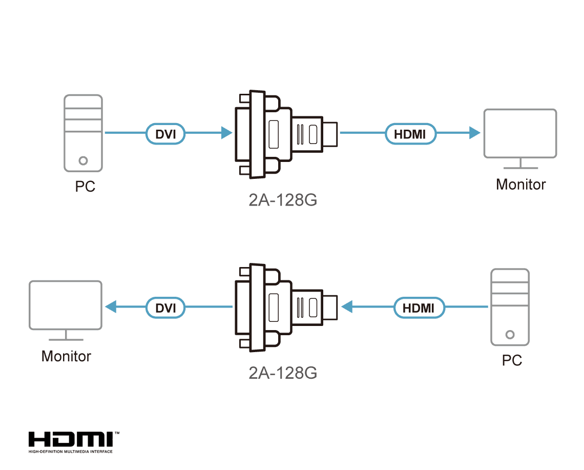 HDMI to DVI Adapter — изглед 2