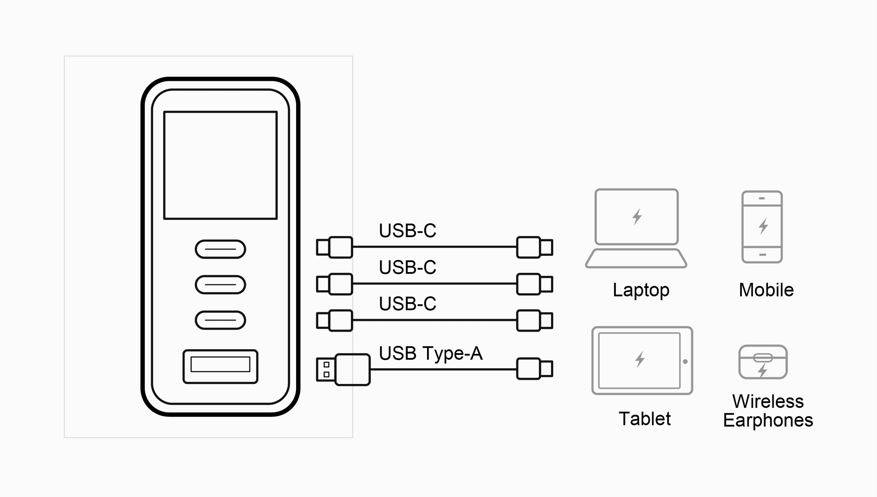 165W 4-Port Smart Display Charger — изглед 8