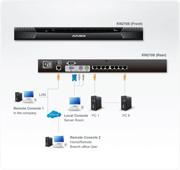 8-Port KVM Over the NET™ — изглед 4