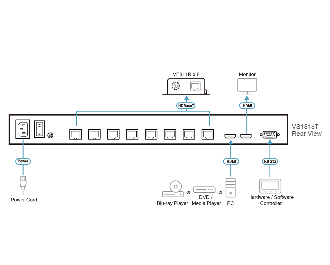 8-Port HDMI HDBaseT Splitter
(HDBaseT Class A) — изглед 4