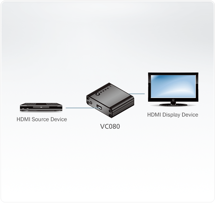 4K HDMI EDID Emulator with Programmer — view 4