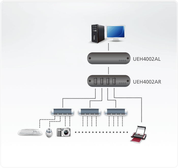 4-Port USB 2.0 Cat 5 Extender (up to 100 m) — изглед 8
