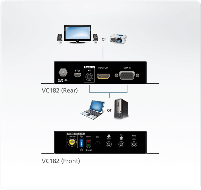 VGA/Audio to HDMI Converter with Scaler — view 4