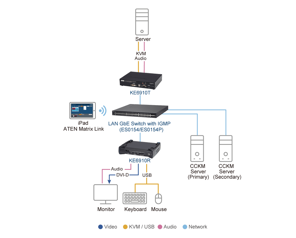 2K DVI-D Dual Link KVM over IP Transmitter — изглед 5