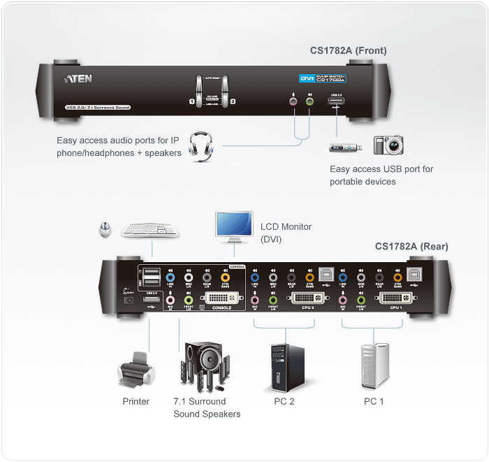 2-Port USB DVI Dual Link/CH7.1 Audio KVMP™ Switch — изглед 4
