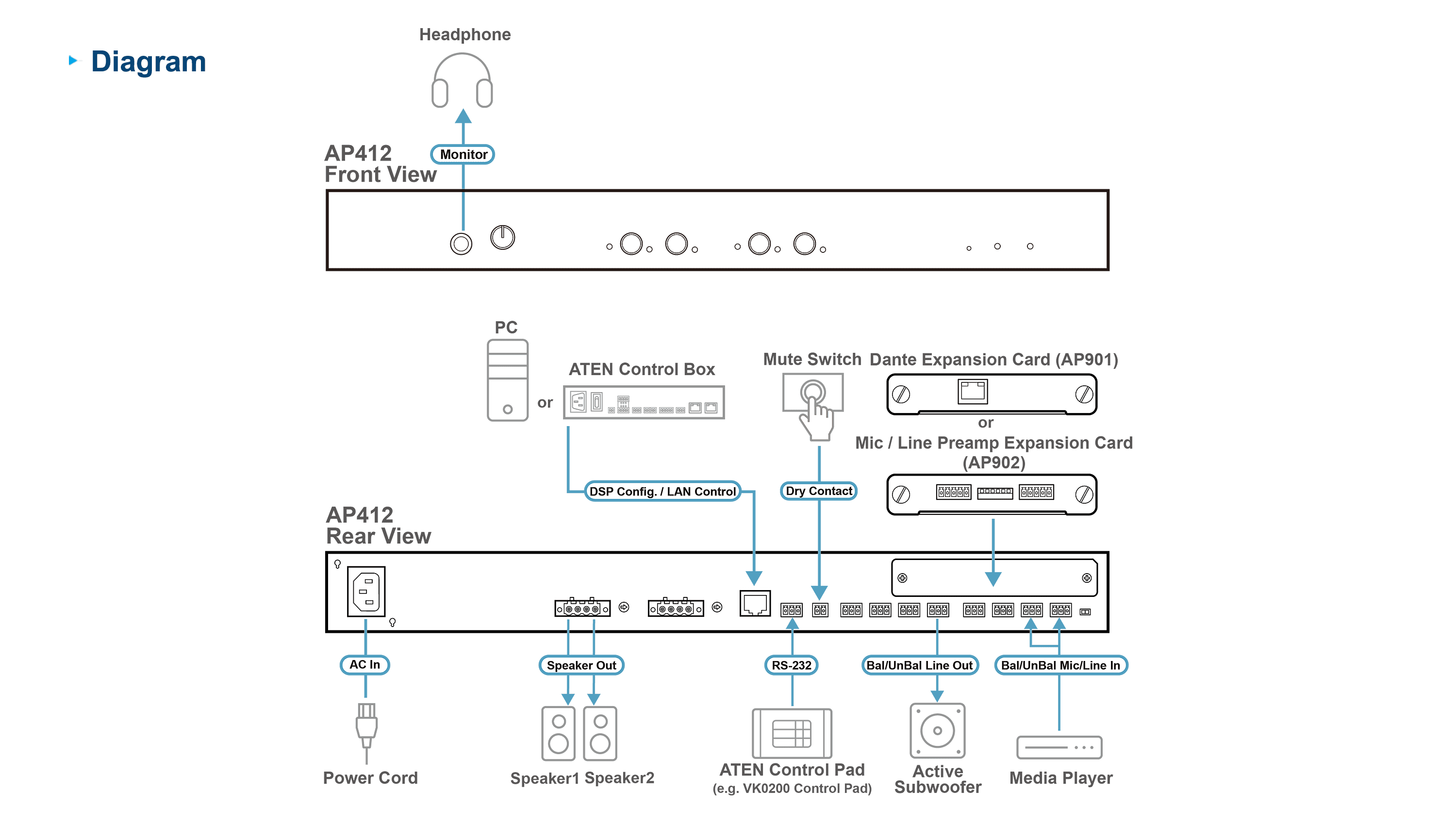 4 × 120W Power Amplifier with DSP — view 4
