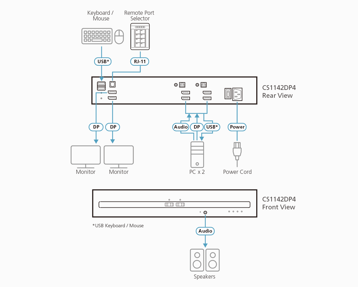 2-Port USB DisplayPort Dual Display Secure KVM Switch (PSD PP v4.0 Compliant) — view 3