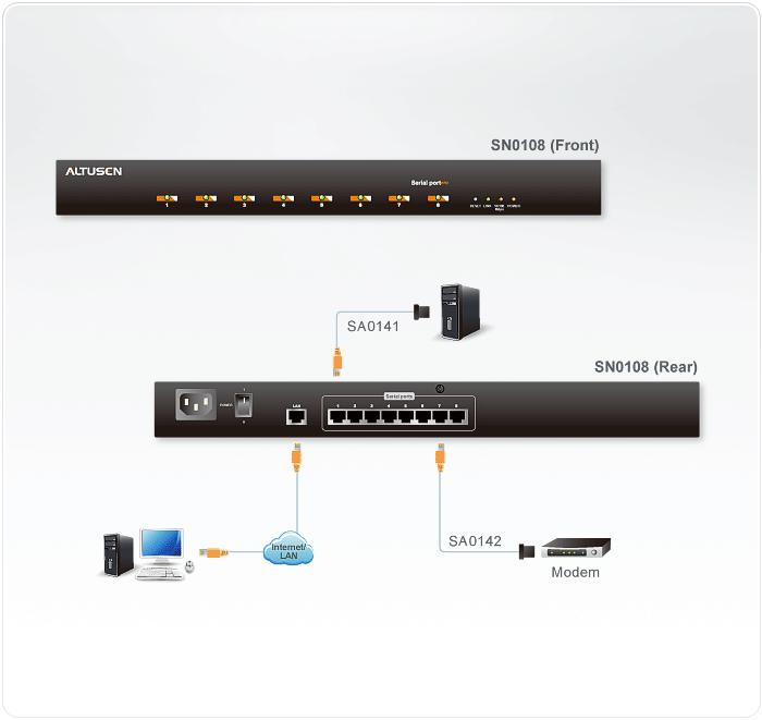 8-Port Serial Console Server — изглед 4