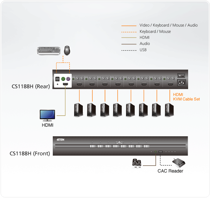 8-Port USB HDMI Secure KVM Switch (PSS PP v3.0 Compliant) — изглед 4