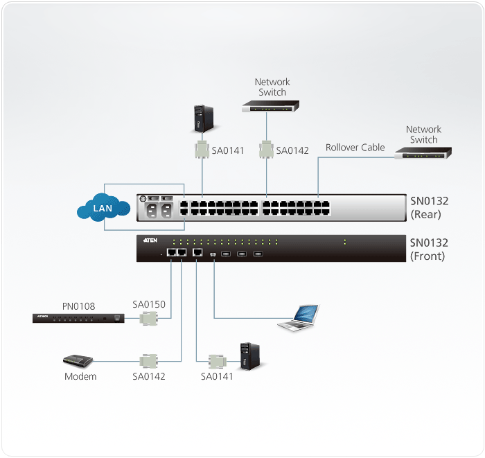 32-Port Serial Console Server with Dual Power/LAN — изглед 4