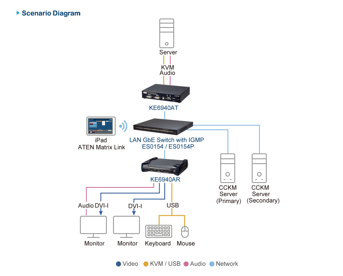 DVI-I Dual Display KVM over IP Transmitter — view 6