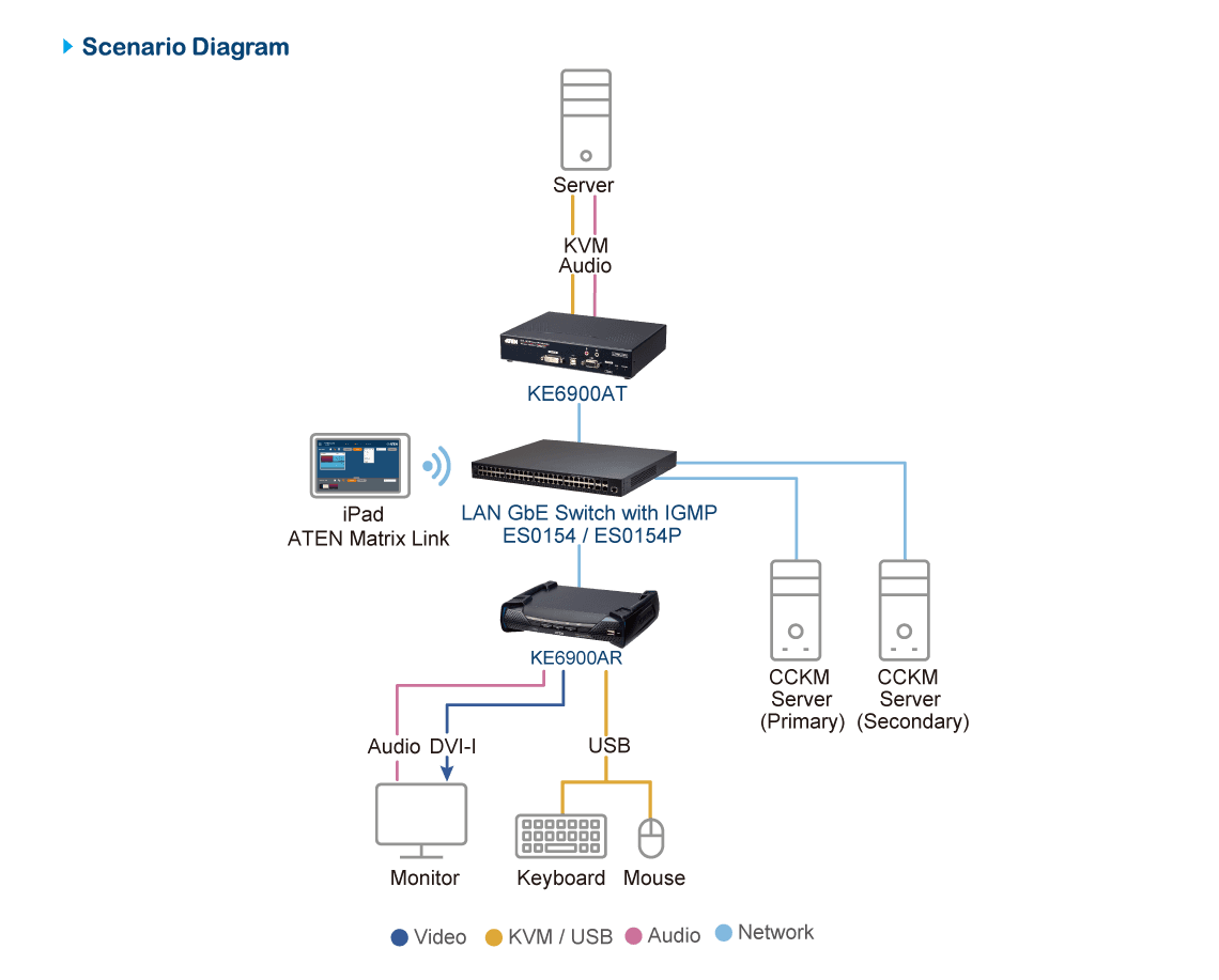 DVI-I Single Display KVM over IP Receiver — изглед 8