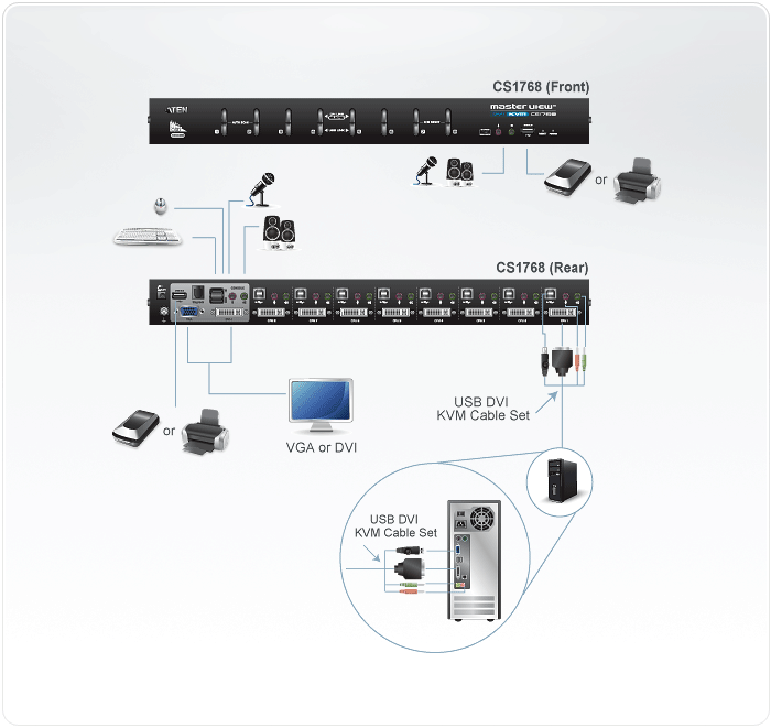 8-Port USB DVI/Audio KVM Switch — изглед 4