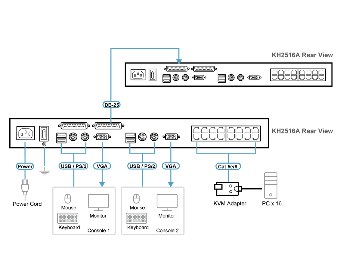 2-Console 16-Port Multi-Interface (DisplayPort, HDMI, DVI, VGA) Cat 5 KVM Switch — изглед 4