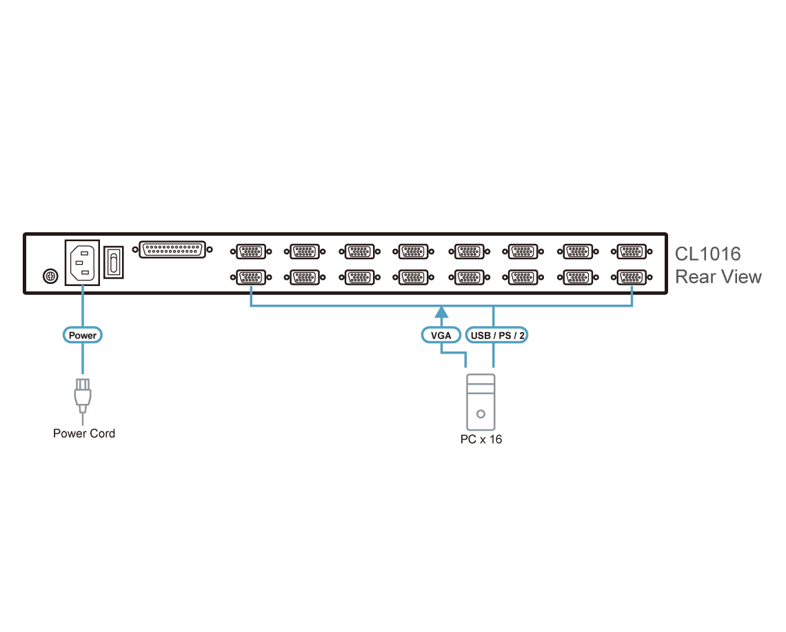 16-Port PS/2-USB VGA Single Rail LCD KVM Switch — изглед 4