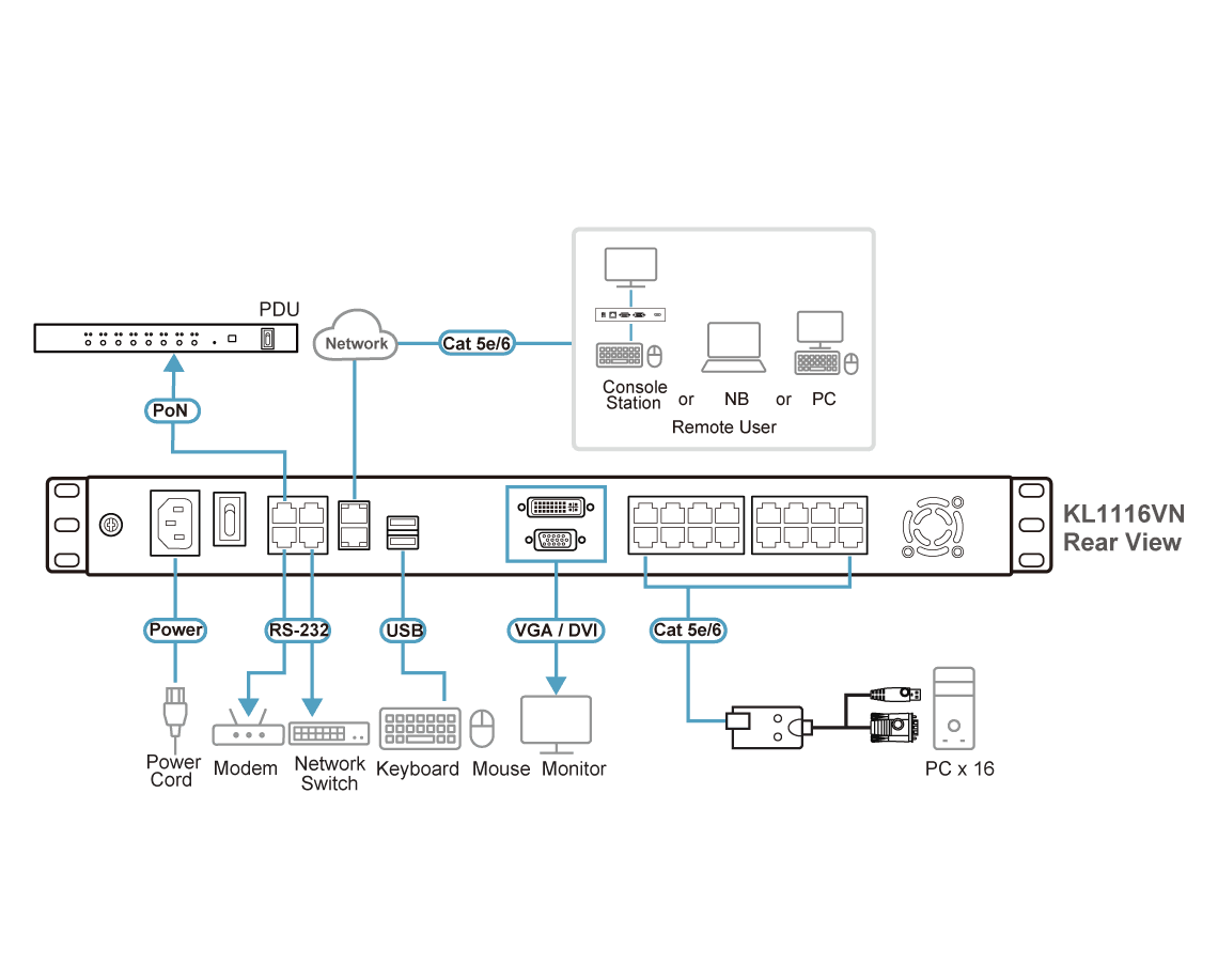1-Local/1-Remote Access 16-Port Multi-Interface Cat 5 Dual Rail LCD KVM over IP Switch — изглед 3