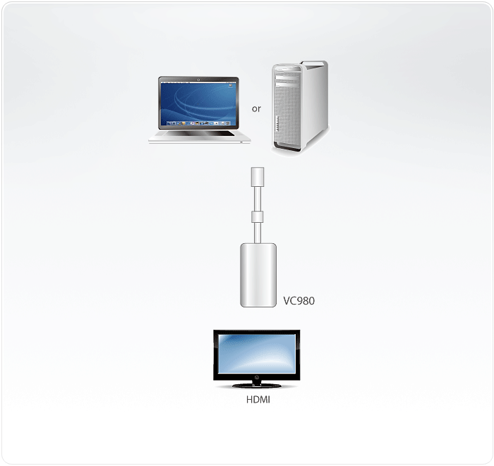 Mini DisplayPort to HDMI Adapter — изглед 4
