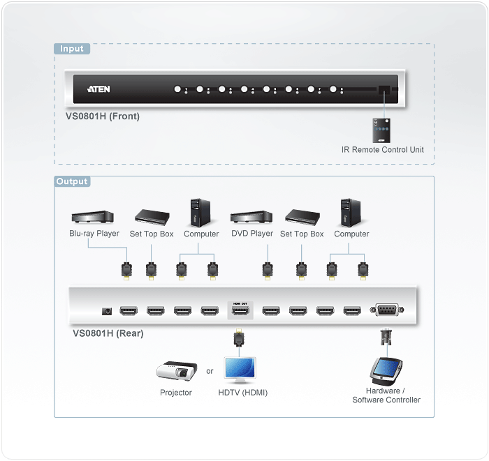 8-Port HDMI Switch — изглед 4