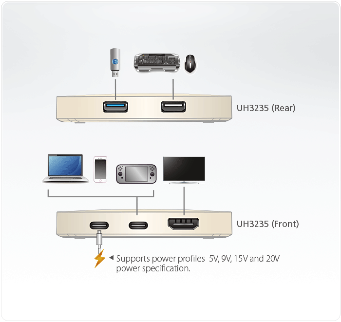 USB-C Gaming Dock (Supports Switch TV Mode)4K Ultra Mini Dock-PD60W — изглед 9