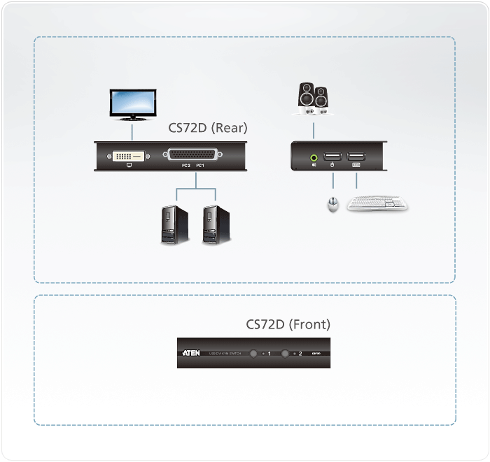 2-Port USB DVI/Audio Slim KVM Switch — view 4