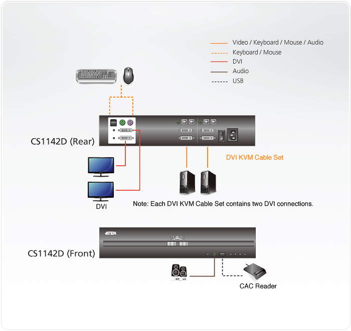 2-Port USB DVI Dual Display Secure KVM Switch (PSS PP v3.0 Compliant) — изглед 4