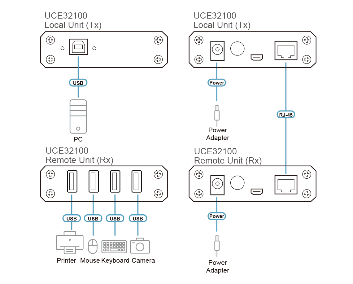 4-Port USB 2.0 Cat 5 Extender (up to 100 m) — изглед 9