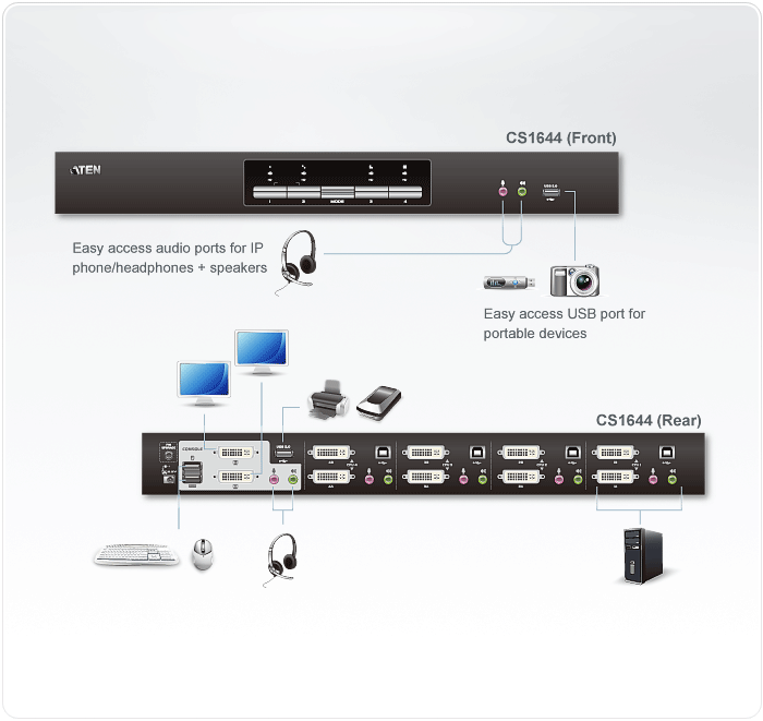 4-Port USB 2.0 DVI Dual View KVMP™ Switch — view 4