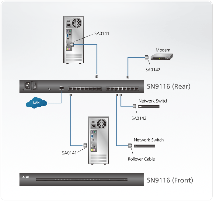 16-Port Serial Console Server — изглед 4