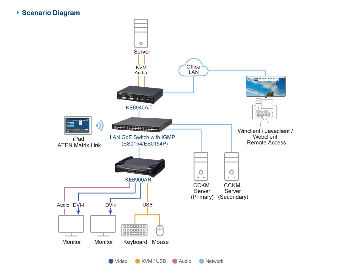 DVI-I Dual Display KVM over IP Transmitter with Internet Access — изглед 7