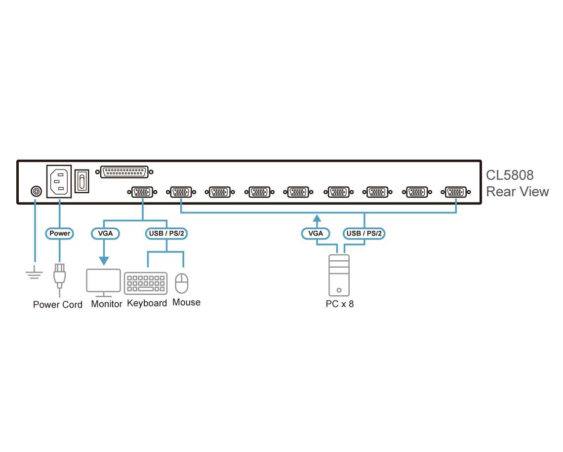 8-Port PS/2-USB VGA Dual Rail LCD KVM Switch — изглед 5