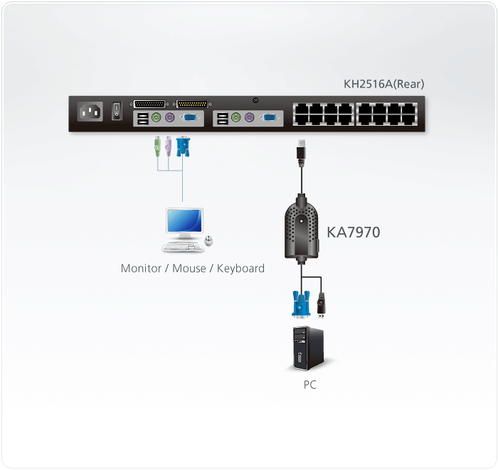 USB VGA KVM Adapter Cable — изглед 2