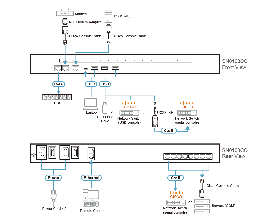 8-Port Serial Console Server with Dual Power/LAN — изглед 4