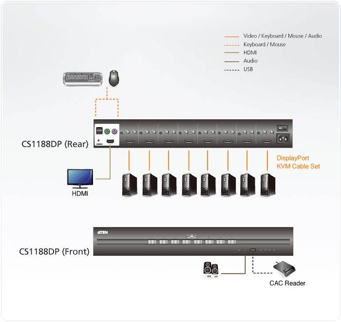 8-Port USB DisplayPort Secure KVM Switch (PSS PP v3.0 Compliant) — view 4
