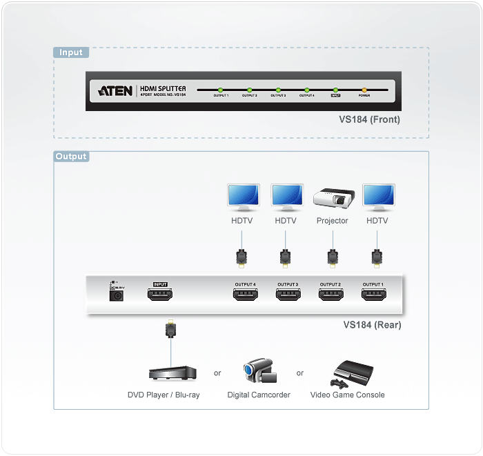 4-Port HDMI Splitter — изглед 4