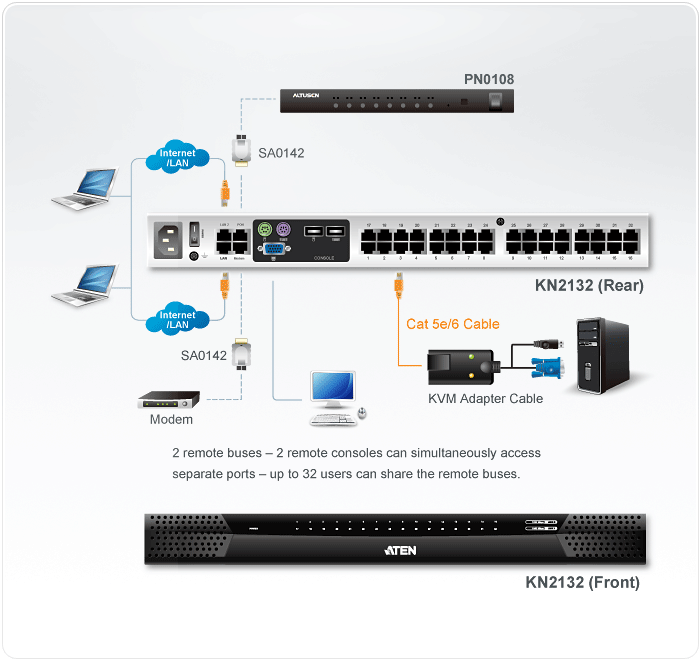 1-Local/2-Remote Access
32-Port Cat 5 KVM over IP Switch  (1600 x 1200) — изглед 4