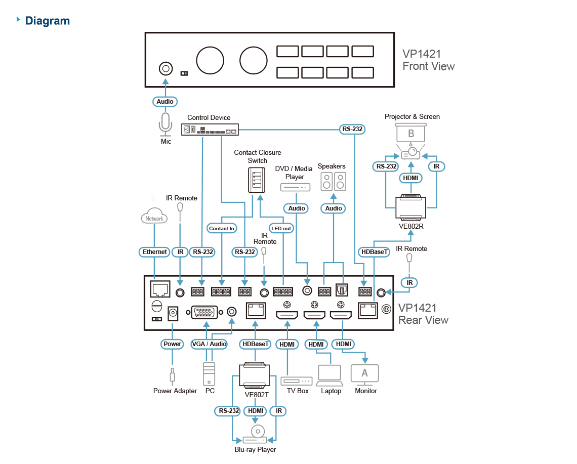 4 x 2 True 4K Presentation Matrix Switch with Scaling, DSP, and HDBaseT-Lite — изглед 5
