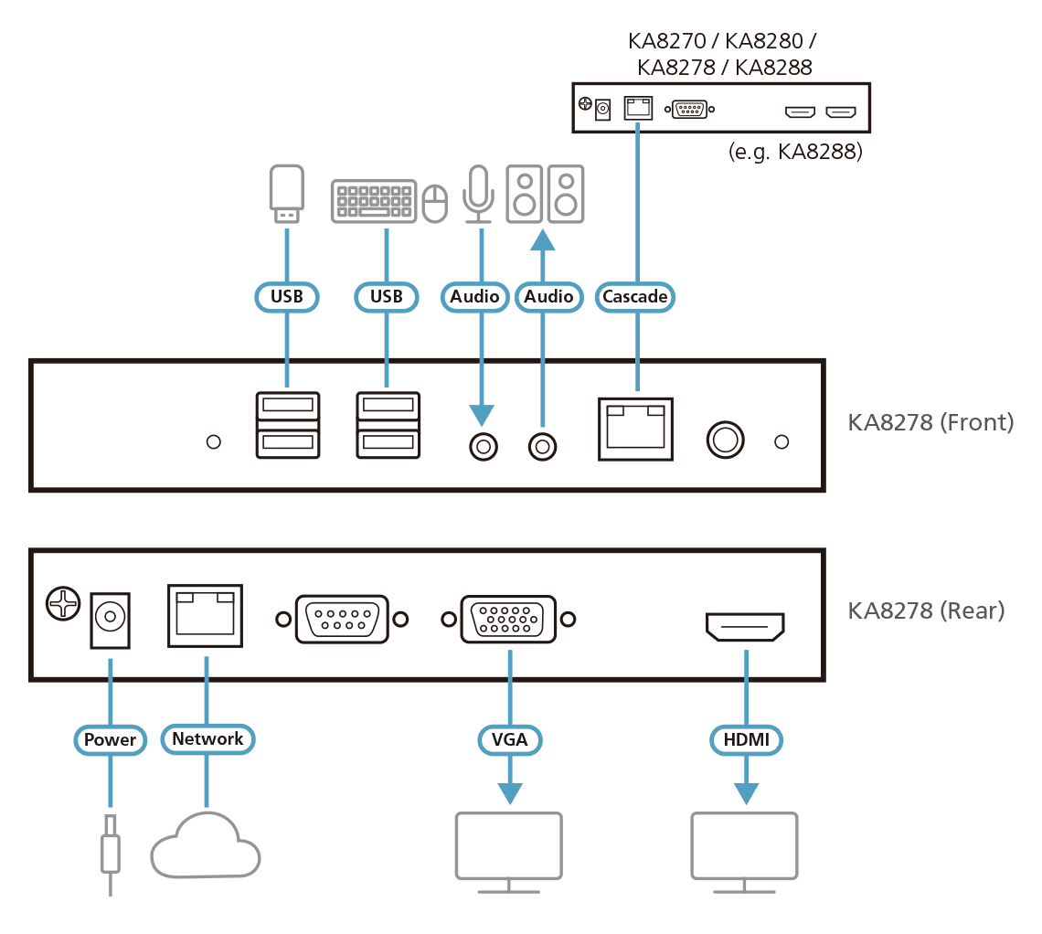 VGA/HDMI KVM over IP Console Station — изглед 6