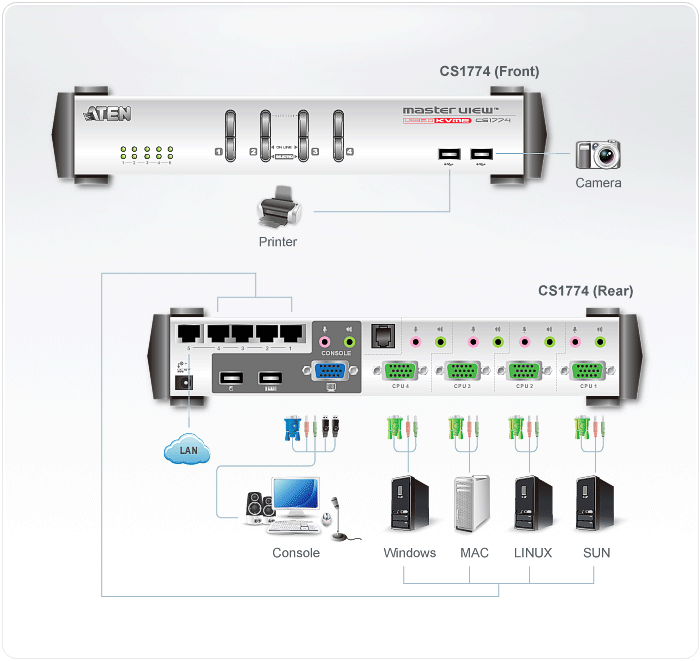 4-Port USB VGA/Audio KVME™ Switch with Ethernet Hub — изглед 4