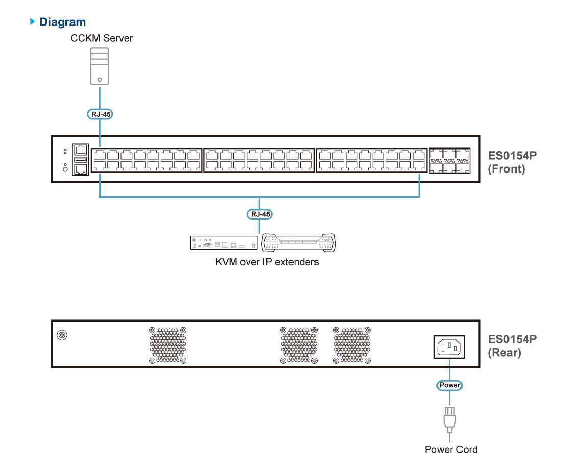 54-Port Layer 2+ Gigabit Ethernet Managed Switch with PoE — изглед 4