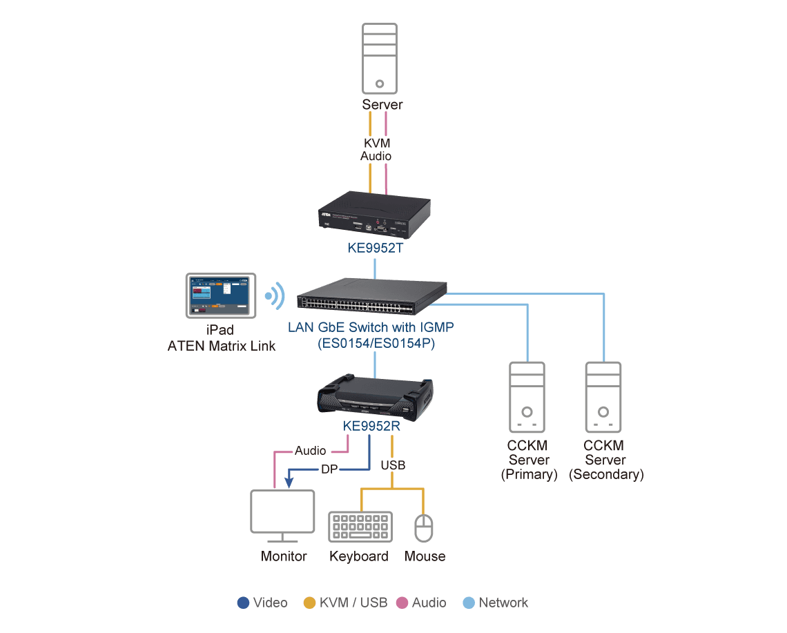 4K DisplayPort Single Display KVM over IP Extender with PoE — изглед 8