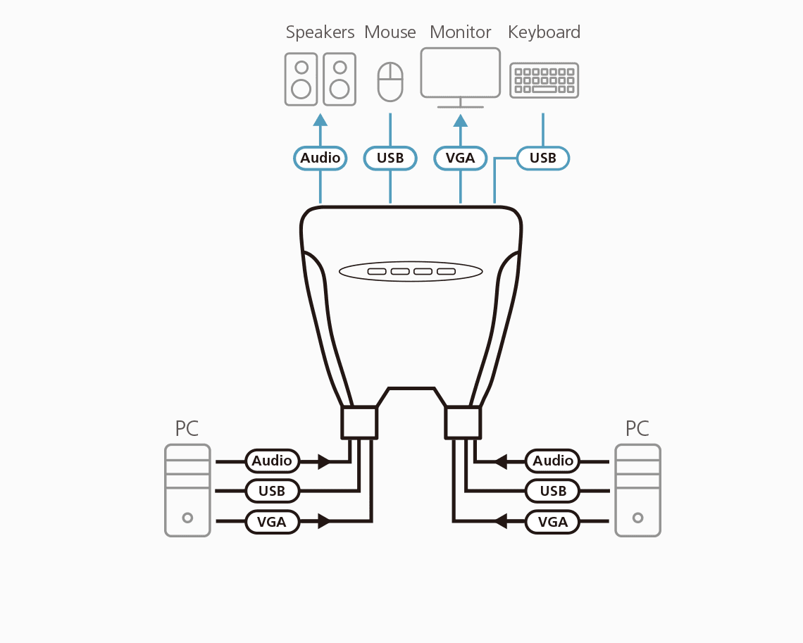 4-Port USB VGA/Audio Cable KVM Switch (1.8m) — view 3